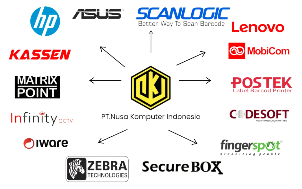 Brand Partner Nusa Komputer